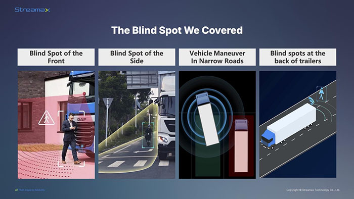 Forward Blind-Spot Detection