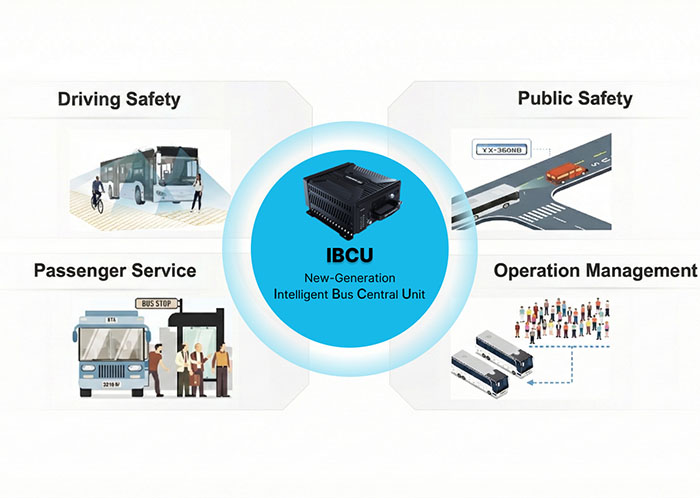 IBCU Solution1