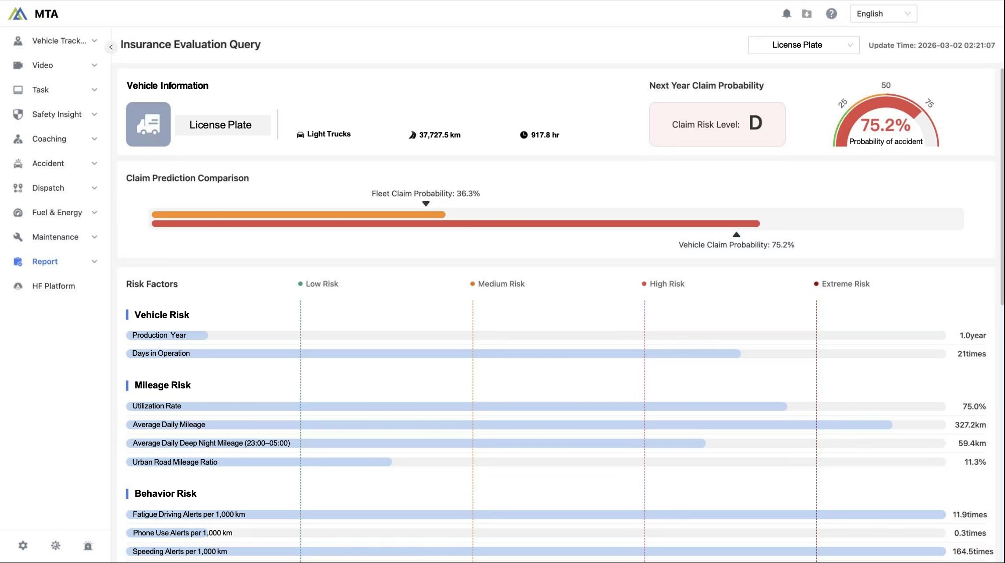 dynamic quantitative rating of vehicle risk dynamic quantitative rating of vehicle risk