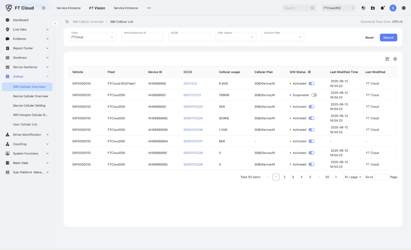 Streamax FT Cloud dashboard showing eSim management tab for remote activation, data usage statistics, and OTA carrier profile switching